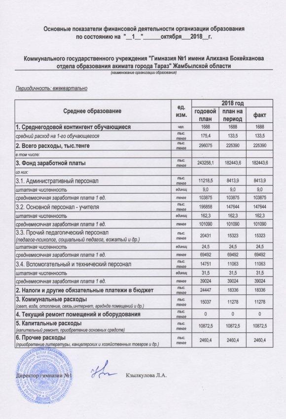 Показатели финансовой деятельности ОО по состоянию на 1 октября 2018года