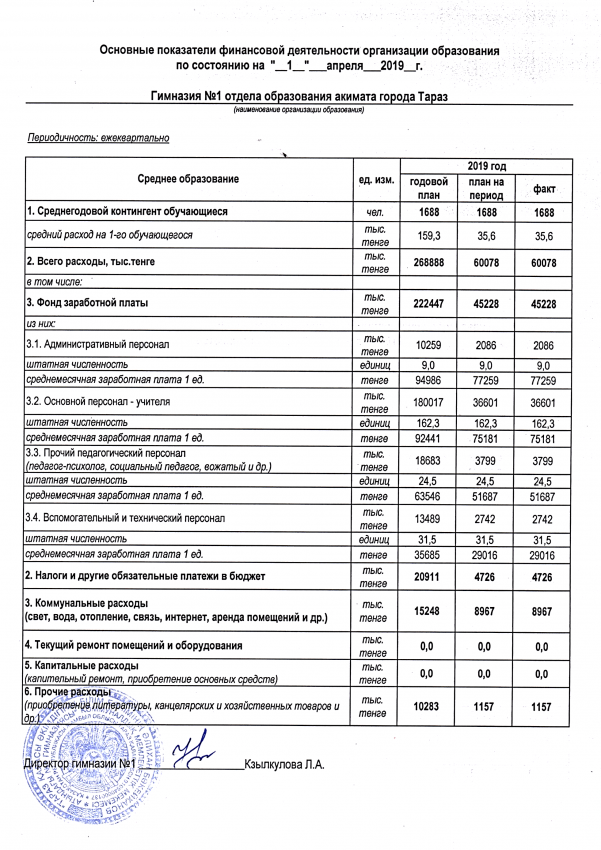 Показатели финансовой деятельности ОО по состоянию на 1 апреля 2019 года