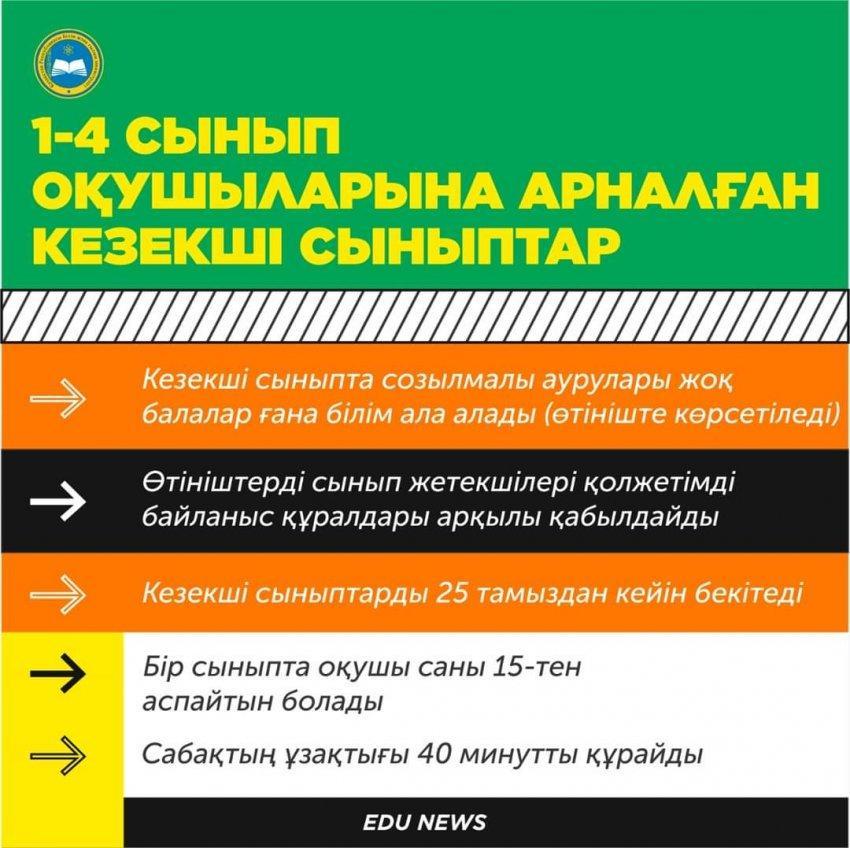 Организация учебного процесса в 2020-2021 учебном году