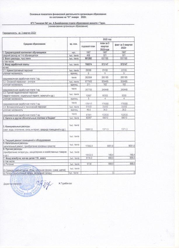 Основные показатели финансовой деятельности по состоянию на 3 квартал