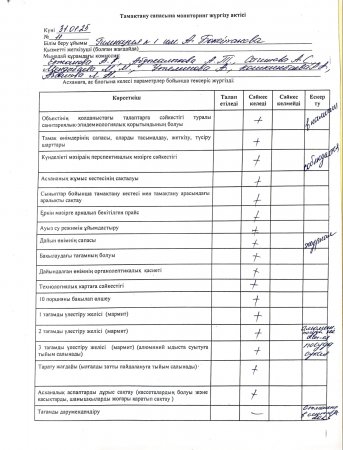 Тамақтану сапасына мониторинг жүргізу актісі
