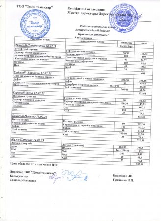 Меню 10.02.- 14.02.2025