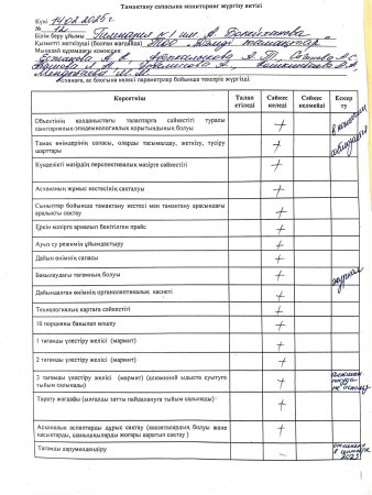 Тамақтану сапасына мониторинг жүргізу актісі