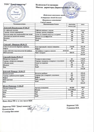 Меню 7.04.- 11.04.2025
