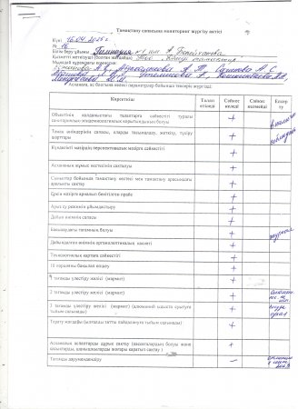 Тамақтану сапасына мониторинг жүргізу актісі