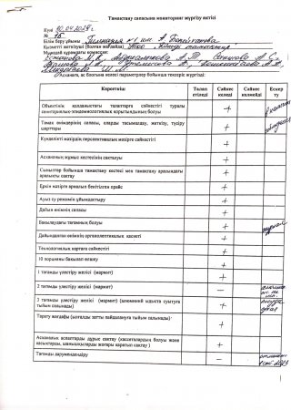 Тамақтану сапасына мониторинг жүргізу актісі
