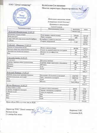 Меню 12.05.- 16.05.2025