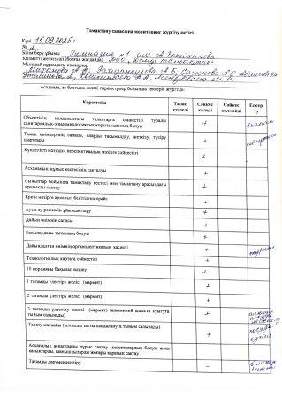 Тамақтану сапасына мониторинг жүргізу актісі