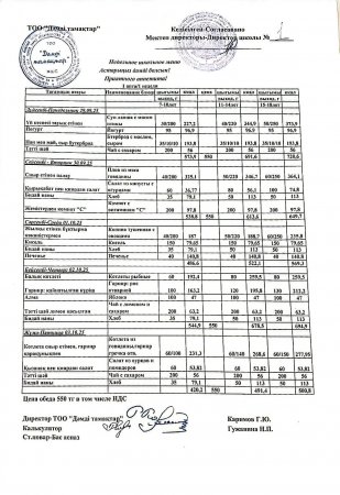 Меню 29.09.- 3.10.2025