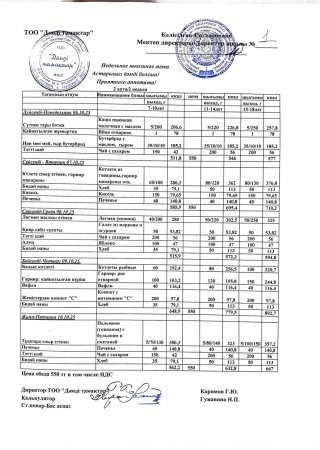 Меню 6.10-10.10.2025