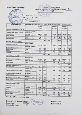 Меню 15.09-19.09.2025