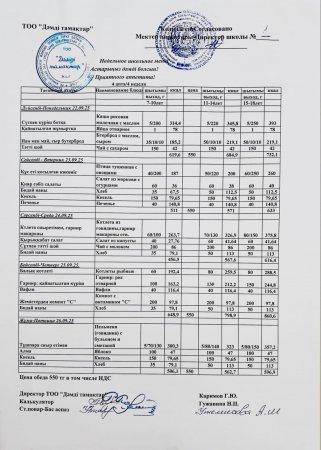 Меню 22.09-26.09.2025