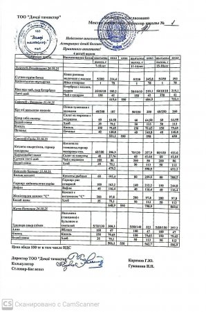 Меню 20.10 - 24.10.2025