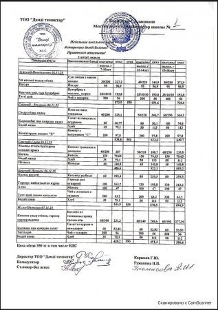 Бракеражная комисия