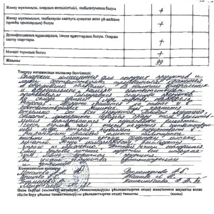 Тамақтану сапасына мониторинг жүргізу актісі