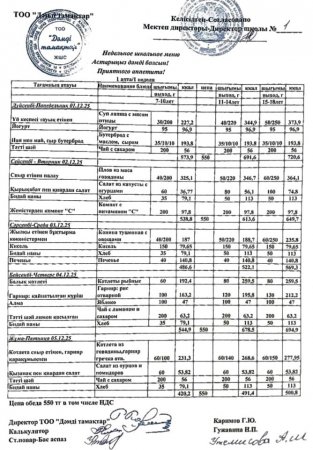Меню 01.12 - 05.12.2025 ж.