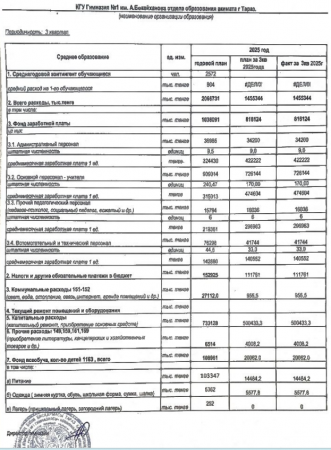 Основные показатели финансовой деятельности по состоянию на 01.04.2025 г.