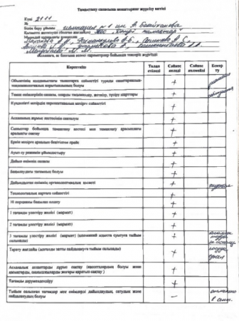 Тамақтану сапасына мониторинг жүргізу актісі