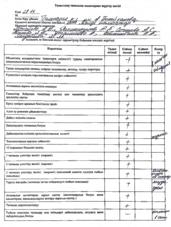 Тамақтану сапасына мониторинг жүргізу актісі