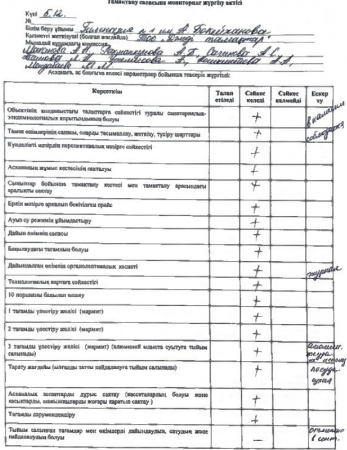 Тамақтану сапасына мониторинг жүргізу актісі