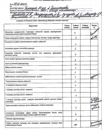 Тамақтану сапасына мониторинг жүргізу актісі