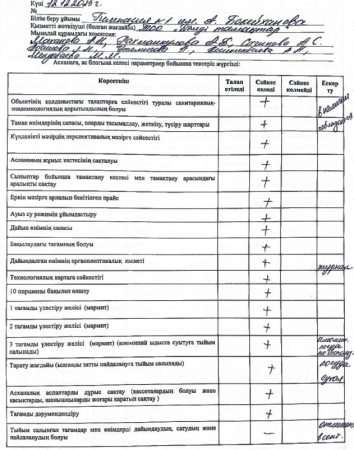 Тамақтану сапасына мониторинг жүргізу актісі