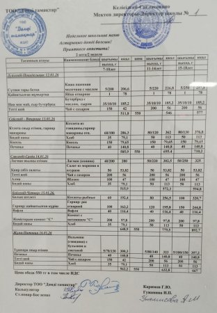 Меню 12.01 - 16.01.2025 ж.