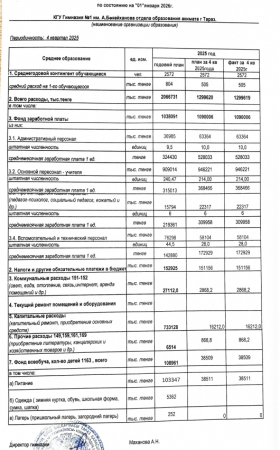 Основные показатели финансовой деятельности организации образования по состоянию на "01" июля 2025 г.