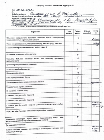 Тамақтану сапасына мониторинг жүргізу актісі