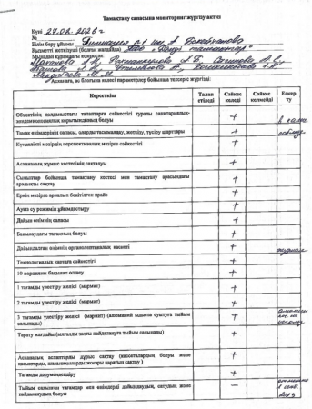 Тамақтану сапасына мониторинг жүргізу актісі