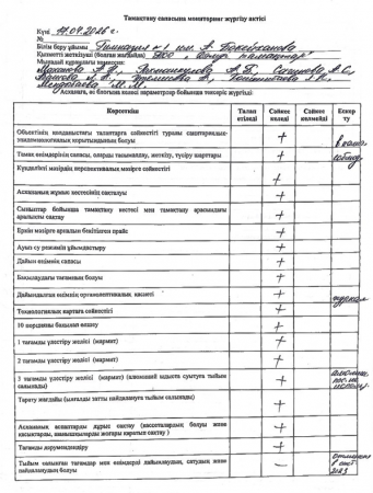 Тамақтану сапасына мониторинг жүргізу актісі
